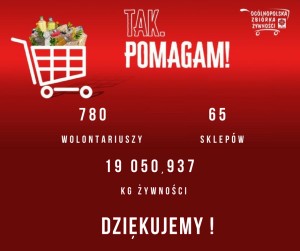 zbiorka grafika podsumowanie